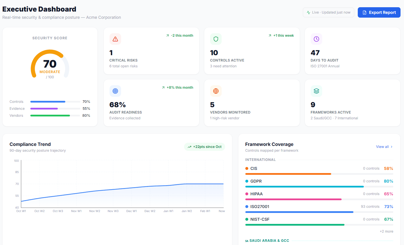 ComplAI executive dashboard with live GRC posture